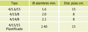 medidas-alambre-de-espino-mrt