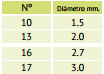 medidas-alambres-lisos-mrt