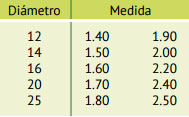 medidas-corrugados