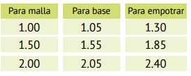 medidas-postes-abrazaderas-mrt