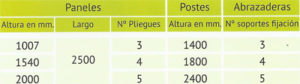 medidas-sistema-cierre-fortiplas